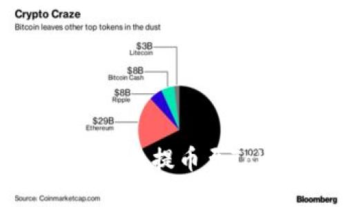 未来趋势:如何在欧易平台提币至TokenPocket数字钱包?