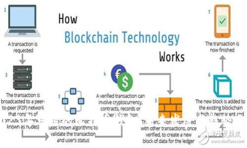 2023年可用的比特币钱包：未来发展与趋势分析