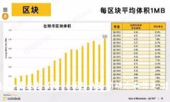 关于TP钱包POC的开盘时间，目前并没有