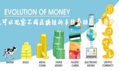 关于TP钱包（TokenPocket）转U（USDT）时的
