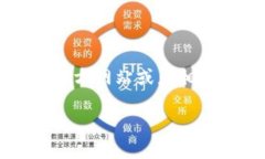 MDX的合约地址可能会因为网络更新、合