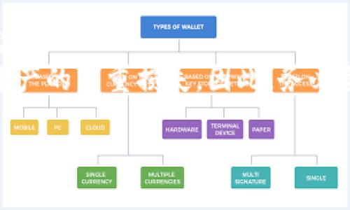 在讨论 TP 钱包（Token Pocket Wallet）时，私钥和助记词是两种不同的安全概念，尽管它们的目的都是为了保护用户的数字资产。以下是对这两者之间关系的详细解释，以便您更好地理解它们各自的功能和区别。

什么是私钥？
私钥是区块链钱包中一个至关重要的组成部分，实际上它是一个长字符串，代表您在区块链上的资产和身份。简单来说，私钥相当于您的数字资产“密码”，您用它来访问和管理您的加密货币。如果其他人获取您的私钥，他们就可以完全控制您的钱包和其中的资金。因此，私钥应该被妥善保管，并且绝不与任何人分享。

什么是助记词？
助记词，也称为种子短语，是一组单词（通常为 12 到 24 个单词），用于生成钱包的私钥。助记词是为了方便用户记忆和保护私钥而设计的，它不仅可以用于恢复钱包，还可以在丢失设备或钱包时，帮助用户找回他们的资产。助记词的安全性与私钥密切相关，因为一旦他人获得了助记词，他们几乎也可以获取相应的私钥，从而控制您的数字资产。

私钥与助记词的关系
虽然私钥和助记词并不相同，但它们之间存在密切的联系。助记词实际上是创建和恢复私钥的一种方式。通过助记词，可以在任何支持该标准的钱包应用中恢复钱包及其所有资产和私钥。可以说，助记词就是通往私钥的钥匙。

如何使用助记词和私钥保护钱包安全？
在使用 TP 钱包或任何其他加密钱包时，保护好您的私钥和助记词是至关重要的。以下是一些常见的安全措施：
ul
listrong妥善保管：/strong无论是助记词还是私钥，都应该保存在一个安全的地方，比如纸质记录，或者加密存储在安全的软件中。/li
listrong避免在线存储：/strong不要将私钥或助记词存储在云端或电子邮件等在线服务中，这样极易被黑客攻击。/li
listrong设置复杂密码：/strong确保您的钱包设置了复杂的主密码，这样可以增加盗用难度。/li
listrong定期备份：/strong定期备份您钱包的重要信息，以防数据丢失或设备损坏。/li
/ul

结论
总结来说，TP 钱包的私钥与助记词是两个不同但互补的重要安全要素。私钥是直接访问和管理加密资产的工具，而助记词则是用于生成和恢复私钥的更易记忆形式。用户在使用钱包时，应始终对这两者保持高度的警惕与保护，确保他们的资产安全无虞。

可能相关问题

问题一：如果我丢失了助记词，可以找回我的私钥吗？
如果您不小心丢失了助记词，就像失去了进入一个房间的钥匙一样，您将无法再进入那个房间，虽然您可能仍然知道其中放了什么。如果钱包没有其他恢复机制，丢失助记词也意味着您无法访问您的资产。因此，切记要妥善保管您的助记词，或者甚至可以考虑备份多个副本，在不同的安全地点存储。
真心觉得，备份是所有数字资产管理中最重要的一环。不要等到失去时才意识到其重要性。在现实生活中，我们会为我们的房子设定多个安全措施，包括备用钥匙、保险箱等，而对于数字资产的保护，我们也应采取同样严谨的态度。

问题二：助记词可以共享吗？
绝对不可以！助记词是您钱包的“通行证”，它不仅能访问您的资产，还可以完全控制您的钱包。因此，分享助记词就像把家门钥匙交给陌生人——这样做极其危险。
想象一下，如果有人掌握了您的助记词，他们就可以随意转移您的资产，甚至清空您的账户。有点遗憾的是，在数字世界中，很多人对这一点并不够重视，导致了资产的严重损失。因此，务必要保持警惕，不要轻易与任何人分享您的助记词。

以上内容涵盖了 TP 钱包中的私钥与助记词的不同及其重要性，并提供了一些安全管理的基本建议，希望能为您在使用电子钱包时提供帮助。