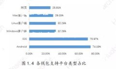 关于“tp钱包卸载了会怎么样”，我们
