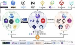 很抱歉，你的TokenPocket钱包（tp钱包）