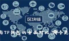 比特派与TP钱包的全面对比：哪个更适