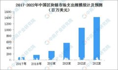 如何在TP钱包的DApp上查询数字资产及未