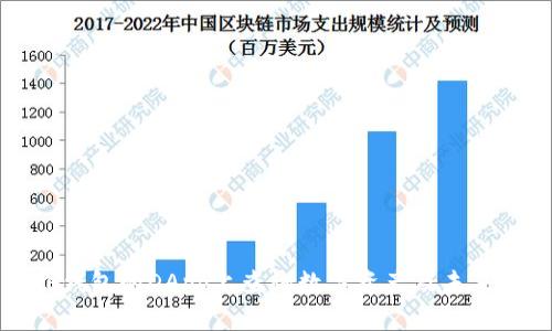 如何在TP钱包的DApp上查询数字资产及未来发展趋势