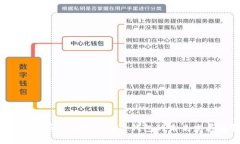 探索File和Shiba Inu冷钱包的未来发展趋