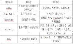 比特龙钱包受不到币？探索原因与解决