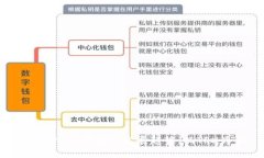 未来Web3钱包的发展趋势：以TRX为例