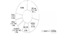 在这篇文章中，我们将详细介绍如何通