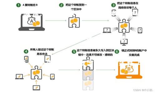   以太坊生态钱包选择指南：哪些链最适合存放你的ETH？ / 

 guanjianci 以太坊, TP钱包, 数字货币, 加密资产 /guanjianci 

引言
自2015年以太坊问世以来，这个智能合约平台便为加密货币领域带来了深远的影响。随着去中心化金融（DeFi）和非同质化代币（NFT）的蓬勃发展，以太坊的应用场景和价值不断提升。在如此快速发展的环境中，选择一个适合以太坊的安全钱包变得尤为重要。
TP钱包作为众多数字货币钱包之一，对以太坊及其他链的支持度也在逐步提升。那么，究竟该将以太坊放在TP钱包中的哪个链上呢？在本文中，我们将详细探讨这一问题，分析不同链的优缺点，帮助您做出明智的选择。

TP钱包概述
TP钱包是一款广受欢迎的多链钱包，支持多种加密货币和区块链。用户可以通过TP钱包来管理自己的数字资产，对其中的交易进行跟踪、存储及转账。TP钱包以其便捷性和强大的安全性吸引了大量用户，但在以太坊生态中，用户在不同链的选择上仍有诸多考量。

以太坊主链和其现状
以太坊主链是以太坊生态的核心，也是以太坊的基础链。它允许用户进行智能合约的创建和执行，支持各种去中心化应用（dApp）。然而，在以太坊主链的交易费用（Gas费）时常不稳定，且高峰时段费用上涨，给用户带来了不便。有点遗憾的是，虽然以太坊2.0的推出将有助于解决一些问题，但在过渡期内，用户仍需面临这些挑战。

以太坊侧链与好处
相比较之下，以太坊的侧链如Polygon（前身为Matic）和Optimism等，可能为用户提供更低的交易费用和更快的交易确认时间。这些短时间突破为用户体验的提升做出了贡献，也为游戏、DeFi和NFT等应用场景带来了更多的机会。真心觉得，使用侧链交易时的流畅感和低成本，给我的数字资产管理带来了很大的便利。

不同链的比较
对于选择将以太坊放在哪个链上，用户可从以下几个方面进行比较：
ul
  listrong费用：/strong侧链通常费用相对较低，而主链在高峰时段费用可能高达数十美元。/li
  listrong交易速度：/strong侧链的交易确认时间通常更快，能在几秒内完成，而主链的交易确认时间可能需要几分钟。/li
  listrong安全性：/strong虽然侧链提供了便利，但其安全性可能没有主链那么高，因为主链的去中心化程度更高。/li
  listrong使用场景：/strong主链适用于需要高安全性和透明度的场景，而侧链适合高频交易或低价值交易。/li
/ul

如何选择适合自己的链
在选择以太坊链时，无论是将其存放在主链还是侧链，用户都可以根据自己的需求进行选择。如果您的交易频繁且对成本敏感，侧链无疑是一个合理的选择；但如果您更关心资产的安全性和长期价值，则主链可能更为适合。允许我说一句，选择适合自己的链就像挑选一双合脚的鞋，适合的才是最好的。

可能的相关问题
问题一：TP钱包是否安全？
安全性无疑是用户在选择数字钱包时最关心的问题之一。TP钱包在市场上拥有良好的声誉，并提供多重安全措施，包括私钥的本地存储和多重身份验证。尽管如此，用户也应提高自身的安全意识，例如设置强密码和定期更新应用。说实话，虽然诸多安全措施能保护我们的资产，但没有绝对的安全，保持警惕总是好的。

问题二：如何有效管理我的以太坊资产？
管理以太坊资产是一个技术活，需要对市场动态有所了解。用户可以定期关注以太坊的最新动态，通过市场分析来判断持币与抛售的时机。此外，用户也可以实现资产的多样化配置，分散风险。一位老手曾经告诉我：“投资有风险，但有计划的投资能将风险降到最低。” 这句话真心让我受益匪浅。

总结
总的来说，无论是选择以太坊主链还是侧链，重要的是依据自己的需求进行判断。在TP钱包中存放以太坊，你完全可以把它当做一种投资资产来思考。希望您在这条数字货币的道路上能拥有一个顺利的旅程，并获得理想的收益！ 

如您有任何疑问或想法，欢迎在评论区与我分享，让我们共同在这条充满可能的道路上前行吧！