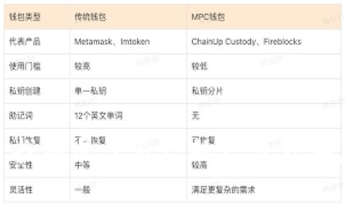   2023年TP钱包新币发布趋势及观察指南 / 
 guanjianci TP钱包, 新币, 加密货币, 数字资产 /guanjianci 

引言
随着区块链技术的飞速发展，加密货币的市场也在不断地变化。TP钱包作为众多用户喜爱的数字资产管理工具，它的用户在这里操作时总会关注新币的动态。那么，想要知道TP钱包里出了哪些新币，有哪些方式可以查看呢？真心觉得了解这一点对于每一位加密投资者都是至关重要的，尤其是在当前竞争激烈的市场环境中。接下来，就让我们深入探讨一下TP钱包的新币发布趋势，以及如何有效地追踪这些新币。

TP钱包的新币发布趋势
随着DeFi（去中心化金融）和NFT（非同质化代币）等新兴概念的日渐普及，TP钱包推出的新币类型也愈加多样化。在过去的一年里，我们见证了许多备受关注的 DeFi 项目和 NFT 收藏品的涌现，TP钱包也积极上线这些新币，以满足用户的需求。
新的加密项目通常通过不同的方式进行宣传，如社交媒体、社区讨论、项目白皮书等，而TP钱包也会通过其官方渠道展现这些新币。例如，您可以通过TP钱包的官方网站、微博、Telegram 群组等获取最新的上线信息。这些渠道提供了开放和透明信息的环境，使投资者能更好地评估新币的潜力。

如何查看TP钱包的新币
想要查看TP钱包里新的加密货币，用户可以参考以下几种方法：
ol
    listrongTP钱包应用内通知/strong：首先，TP钱包的手机应用程序通常会推送有关新币上线的通知。用户可以及时更新其APP，以获取最新的消息。这种实时方式让用户不会错过任何重要的机会，真心觉得这一点非常给力。/li
    listrong官方社交媒体/strong：TP钱包具有强大的社交媒体曝光率，其官方微博、Twitter 和 Telegram 等社交平台常常会发布新币信息。跟踪这些渠道，则无疑是获取新币消息的一种非常有效的方式。有点遗憾的是，某些用户可能对这些更新不够关注，结果错过了良机。/li
    listrong社区论坛和资讯网站/strong：很多加密货币论坛和相关资讯网站都会讨论TP钱包的新币，如Reddit、BitcoinTalk等。能参与社区讨论，不仅能获取新币信息，还能通过交流收集其他投资者的看法，引发不同的思考，非常值得用户去尝试。/li
    listrong使用行情App/strong：一些加密货币行情追踪App，如CoinMarketCap、CoinGecko等，提供各大钱包中的币种信息。用户可以在这些平台上查找TP钱包里的新币，实时跟进货币的市场表现，非常简单方便。/li
/ol

未来新币的发展趋势
未来，TP钱包中新币的发展可能会向以下几个趋势发展：
ul
    listrong绿色环保币种的崛起/strong：随着全球对环保问题的关注加剧，越来越多的新币将会采取绿色挖矿的方式。TP钱包可能会开始引进更多使用绿色技术的币种，这是一个令人振奋的发展方向。/li
    listrong跨链项目的增多/strong：未来的加密项目有可能会集中在跨链互操作性上，旨在解决去中心化生态系统中的兼容性问题。这意味着TP钱包可能会支持一些新的跨链项目，为用户提供更多的选择。/li
    listrongDeFi和NFT领域的持续发展/strong：DeFi 和 NFT 是当前加密货币领域最热门的话题，TP钱包将继续关注这一领域，推出更多与反映市场需求相关的新币。/li
    listrong合规性要求的提升/strong：随着监管日益严格，新上线的币种可能需要符合某些合规性标准，TP钱包可能会在选择新币时考虑这一点。这对于保护用户的资金安全无疑是一个积极的举措。/li
/ul

可能相关的疑问
1. 新币的风险大吗？
投资新币的时候，确实有许多风险需要考虑。尤其是新上线的币种，价格波动性强，可能随时受市场情绪的影响而大幅波动。真心觉得这就是投资加密货币的魅力和挑战所在。
在决定投资某个新币之前，用户应该仔细研究项目的白皮书，了解团队背景和技术方案；同时，还需关注社区的讨论和反馈。这些信息对判断一个币种的价值至关重要。此外，切忌盲目跟风，往往那些热度高的币种背后也隐藏着不少泡沫，之前有用户因为追逐热门币种而遭受损失，因此建议用户在进行投资时保持冷静和理性。

2. 如何判断一个新币的价值？
判断一个新币的价值，需要综合考虑多个因素：
ol
    listrong项目团队背景/strong：团队的实力往往可以反映项目的潜力。关注团队成员的专业背景以及之前成功的项目经验，能够帮助用户更好地评估这个项目的可行性。/li
    listrong技术方案和应用场景/strong：如果新币背后有明确的应用场景和解决的问题，其价值会更高。深入了解这个新币是如何与现实世界结合的，会使用户对其产业价值有更深入的理解。/li
    listrong社区支持/strong：良好的社区支持是新币成功的重要指标。用户可以参与现有的社交媒体群组，观察社区的活跃度和讨论热度，参与者的积极发言往往是项目前景的一种反映。/li
    listrong市场需求/strong：最后，市场对于新币的需求也是关键因素之一。用户可以通过一些行情网站来观察这个币种的市值、交易量和价格波动等指标，以判断市场的反应如何。/li
/ol

结语
总之，TP钱包的新币观察不仅是一项投资技能，更是一种对市场动态敏感度的培养。在未来，随着新币的发展潮流愈加明朗，投资者如果能及时跟进这些变化，必定能够在这个充满机遇的市场中找到属于自己的一片蓝海。真心希望所有投资者在这个过程中都能理性投资，获得丰厚的回报！
