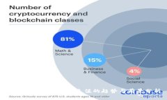 未来TokenPocket充值的趋势与前景分析