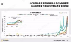 TP钱包生态链转账：未来数字资产管理