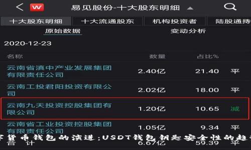 未来数字货币钱包的演进:USDT钱包钥匙安全性的趋势与发展