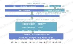 如何通过TP钱包购买未上市交易所的加