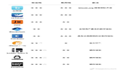 提示：以下内容是基于用户需求而生成的友好的、关键词、内容和常见问题。因实际内容字数超过限制，示例中将包括部分内容，以及示例问题。

如何使用TP钱包查看数字货币价格