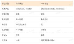 如何从交易所提币到TP钱包中的币安链