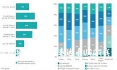 如何高效安全地进行泰达币USDT钱包转