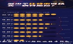 如何选择和使用SBTC超级比特币钱包：