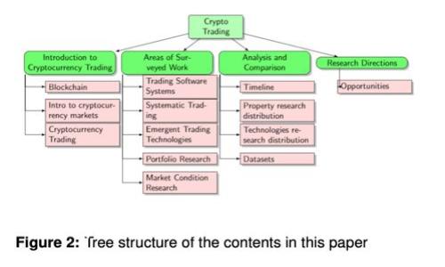 TP钱包地址写错，如何成功找回资产